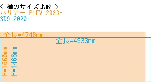 #ハリアー PHEV 2023- + SD9 2020-